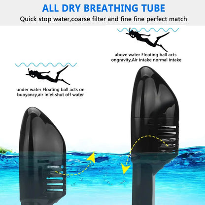 Underwater Scuba Anti Fog Full Face Diving Mask Snorkeling